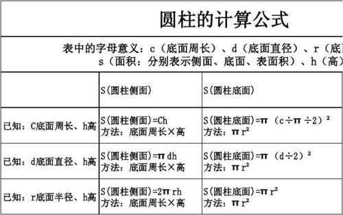 圆柱模板面积怎么计算-第3张图片-马瑞范文网