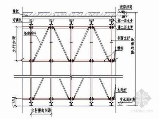 模板支撑架施工方案-模板支撑架搭设图-第3张图片-马瑞范文网