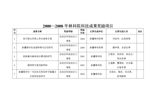  科普奖励文件模板「科普奖励文件模板图片」-第2张图片-马瑞范文网