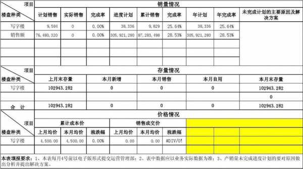  地产公司运营报告模板「地产公司运营报告模板下载」-第1张图片-马瑞范文网