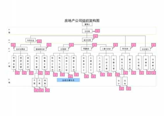  地产公司运营报告模板「地产公司运营报告模板下载」-第3张图片-马瑞范文网