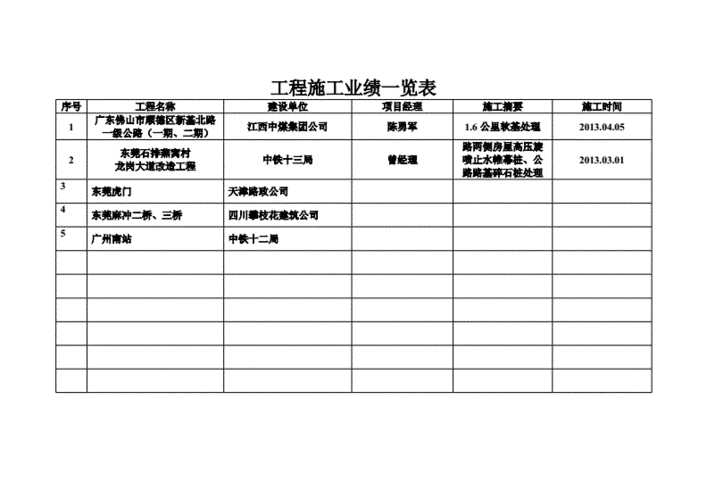 建筑行业业绩表 建筑企业业绩表格模板-第3张图片-马瑞范文网