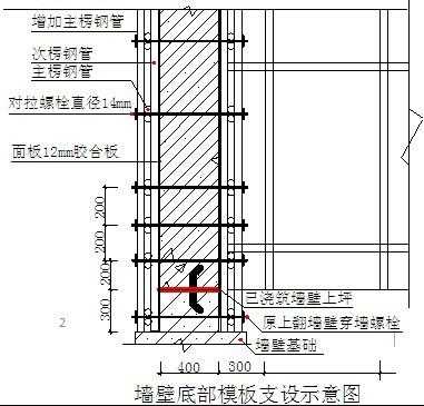 模板次楞悬挑不应超过_模板主楞和次楞分别是哪个部位-第1张图片-马瑞范文网