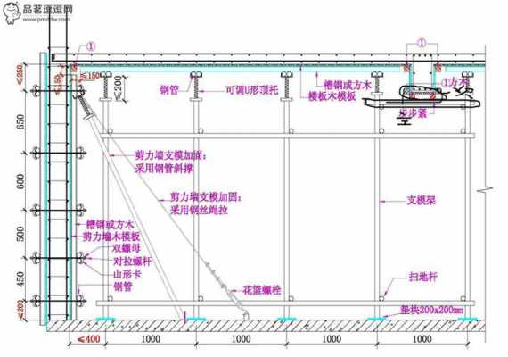 模板次楞悬挑不应超过_模板主楞和次楞分别是哪个部位-第2张图片-马瑞范文网