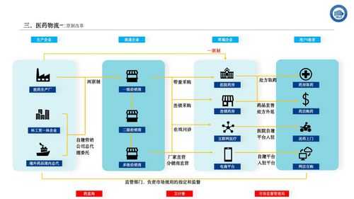 物流整合案例-物流整合设计方案模板-第3张图片-马瑞范文网