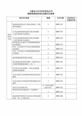 交付成果清单模板_项目交付成果清单-第3张图片-马瑞范文网