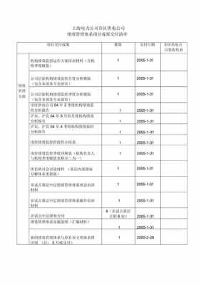 交付成果清单模板_项目交付成果清单-第1张图片-马瑞范文网