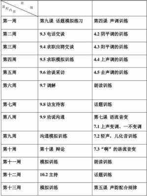  口语教学计划表格模板「口语教学方案」-第1张图片-马瑞范文网