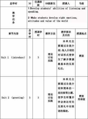  口语教学计划表格模板「口语教学方案」-第3张图片-马瑞范文网