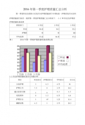 季度护理质控工作重点-季度质控分析模板-第3张图片-马瑞范文网