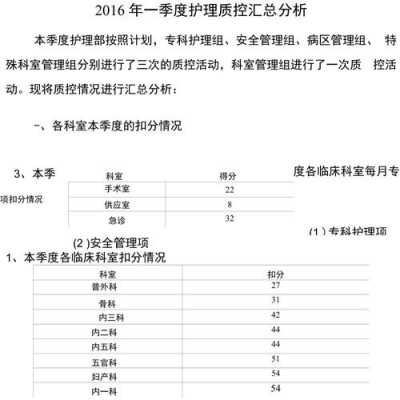 季度护理质控工作重点-季度质控分析模板-第1张图片-马瑞范文网