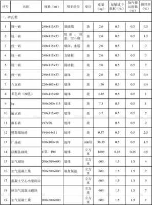 剪力墙结构模板损耗率怎么算-剪力墙结构模板损耗率-第2张图片-马瑞范文网