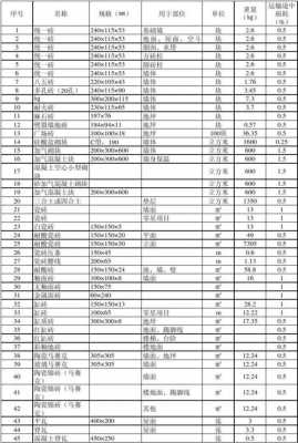 剪力墙结构模板损耗率怎么算-剪力墙结构模板损耗率-第3张图片-马瑞范文网