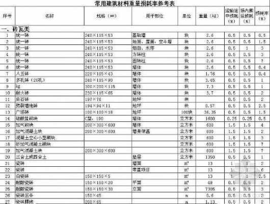 剪力墙结构模板损耗率怎么算-剪力墙结构模板损耗率-第1张图片-马瑞范文网