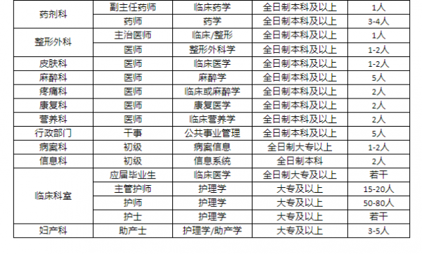 医师执业经历怎么写-第2张图片-马瑞范文网