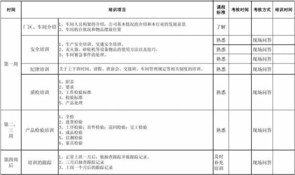 检测机构人员培训计划与记录-第2张图片-马瑞范文网