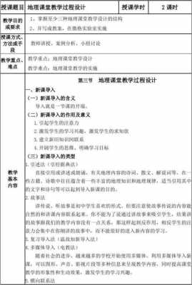  地理课堂教学设计模板「地理课课堂活动设计」-第3张图片-马瑞范文网