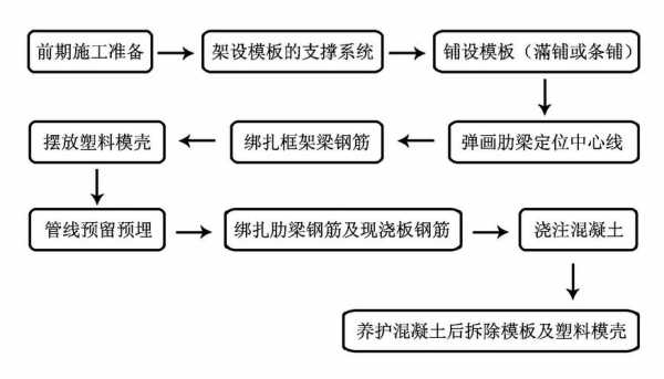 模板工程设计的安全性原则是指模板要具有足够的-第3张图片-马瑞范文网