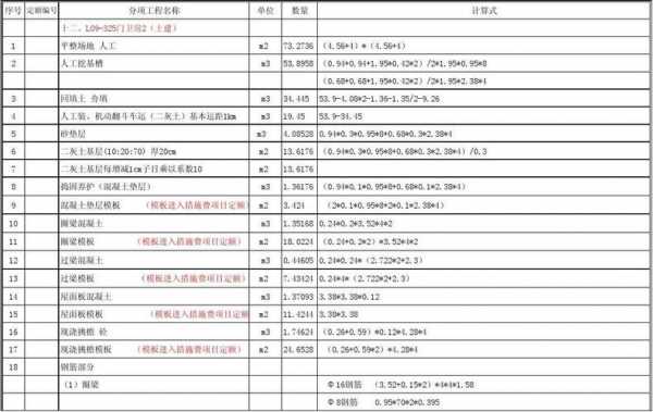 一层楼需要多少模板怎么算 一层楼模板工程量实例-第3张图片-马瑞范文网