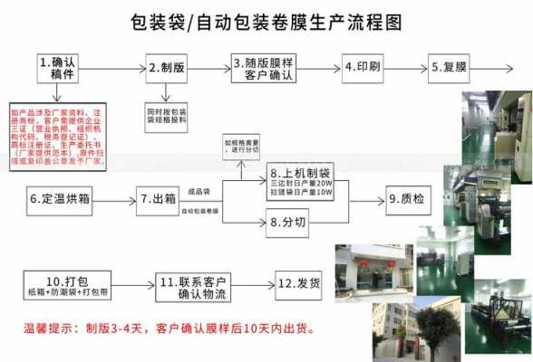 包装生产流程单-第1张图片-马瑞范文网