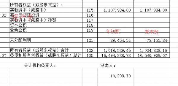 未分配利润表怎么填-未分配利润明细帐模板-第3张图片-马瑞范文网