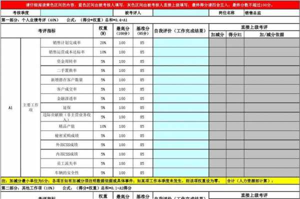 汽车销售绩效表格模板-第2张图片-马瑞范文网