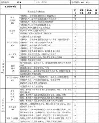 汽车销售绩效表格模板-第1张图片-马瑞范文网