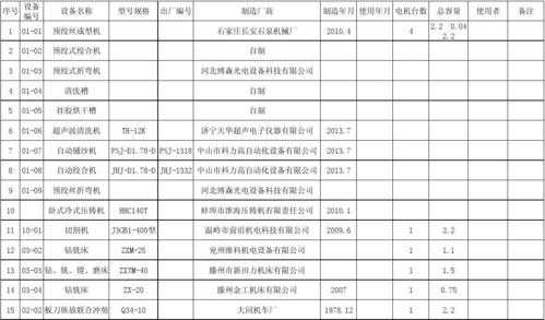  流水线设备台账模板「流水线设备台账模板怎么做」-第1张图片-马瑞范文网