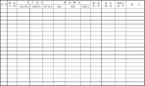 礼品赠送明细表格模板_礼品赠送明细表格模板怎么做-第3张图片-马瑞范文网