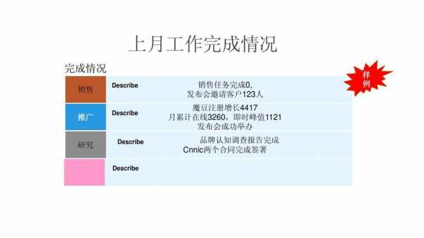 水泥销售月工作总结ppt模板,水泥销售月度工作总结 -第2张图片-马瑞范文网