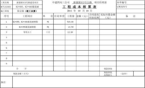 建筑施工成本核算模板（建筑施工账务成本核算）-第2张图片-马瑞范文网