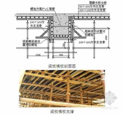 框剪结构标准层模板比例多少-第2张图片-马瑞范文网