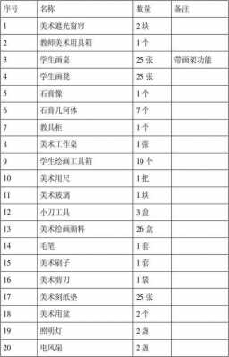 美术器材登记册 美术器材申请模板-第2张图片-马瑞范文网