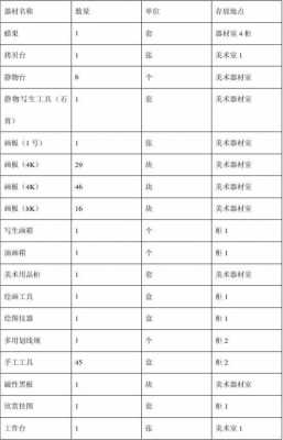 美术器材登记册 美术器材申请模板-第3张图片-马瑞范文网