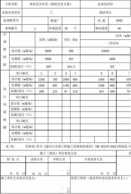 出风口风量检测数值什么意思 风口检测报告模板-第3张图片-马瑞范文网