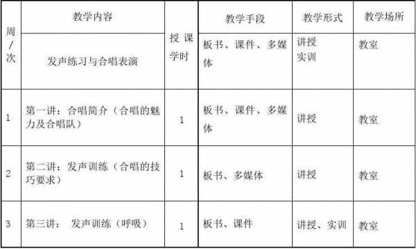 高中音乐合唱教案模板（高中音乐合唱教案模板大全）-第2张图片-马瑞范文网