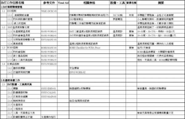  smt车间报告模板「smt车间管理制度」-第3张图片-马瑞范文网