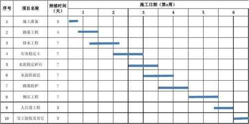 道路较宽时支几道模板-第3张图片-马瑞范文网