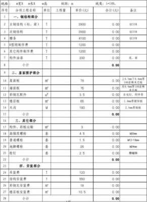 钢构优化模板（钢结构优化收费标准）-第2张图片-马瑞范文网