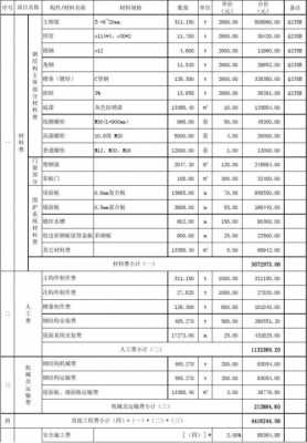 钢构优化模板（钢结构优化收费标准）-第3张图片-马瑞范文网