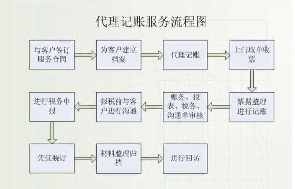 业委会记账模板,业委会账务处理流程 -第3张图片-马瑞范文网