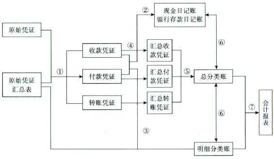 业委会记账模板,业委会账务处理流程 -第1张图片-马瑞范文网