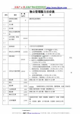 物业公司报价表模板-第2张图片-马瑞范文网