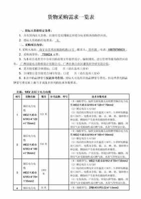 采购需求活动方案模板-第3张图片-马瑞范文网