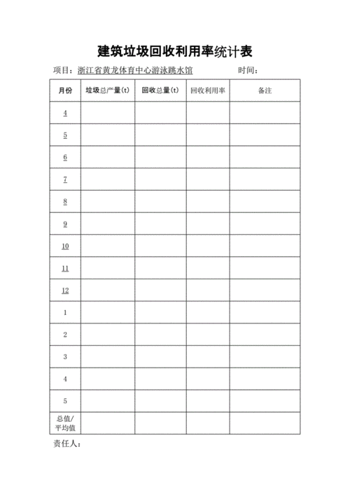 垃圾统计表格模板怎么做-垃圾统计表格模板-第2张图片-马瑞范文网