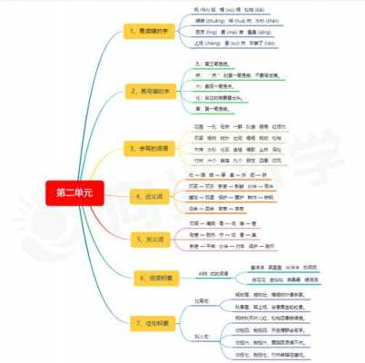 语文教材梳理思维导图 语文教育思维导图模板-第2张图片-马瑞范文网