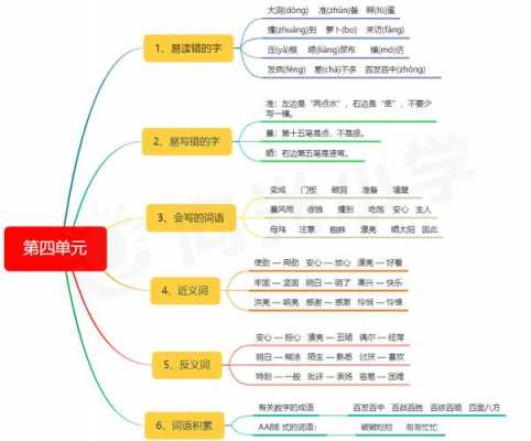 语文教材梳理思维导图 语文教育思维导图模板-第3张图片-马瑞范文网