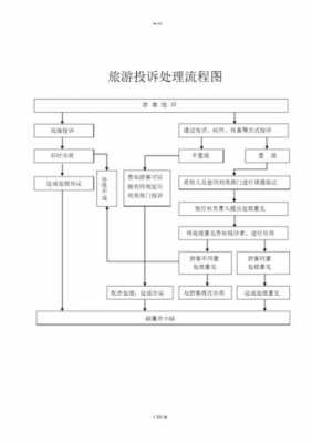 旅行社对于投诉的模板（旅行社投诉处理原则）-第1张图片-马瑞范文网