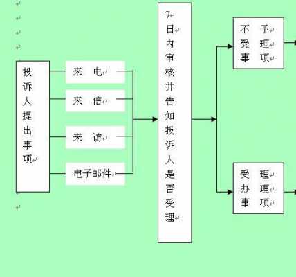 旅行社对于投诉的模板（旅行社投诉处理原则）-第3张图片-马瑞范文网