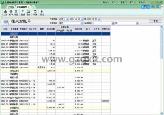 金蝶收支分析报表模板,金蝶收入 -第2张图片-马瑞范文网